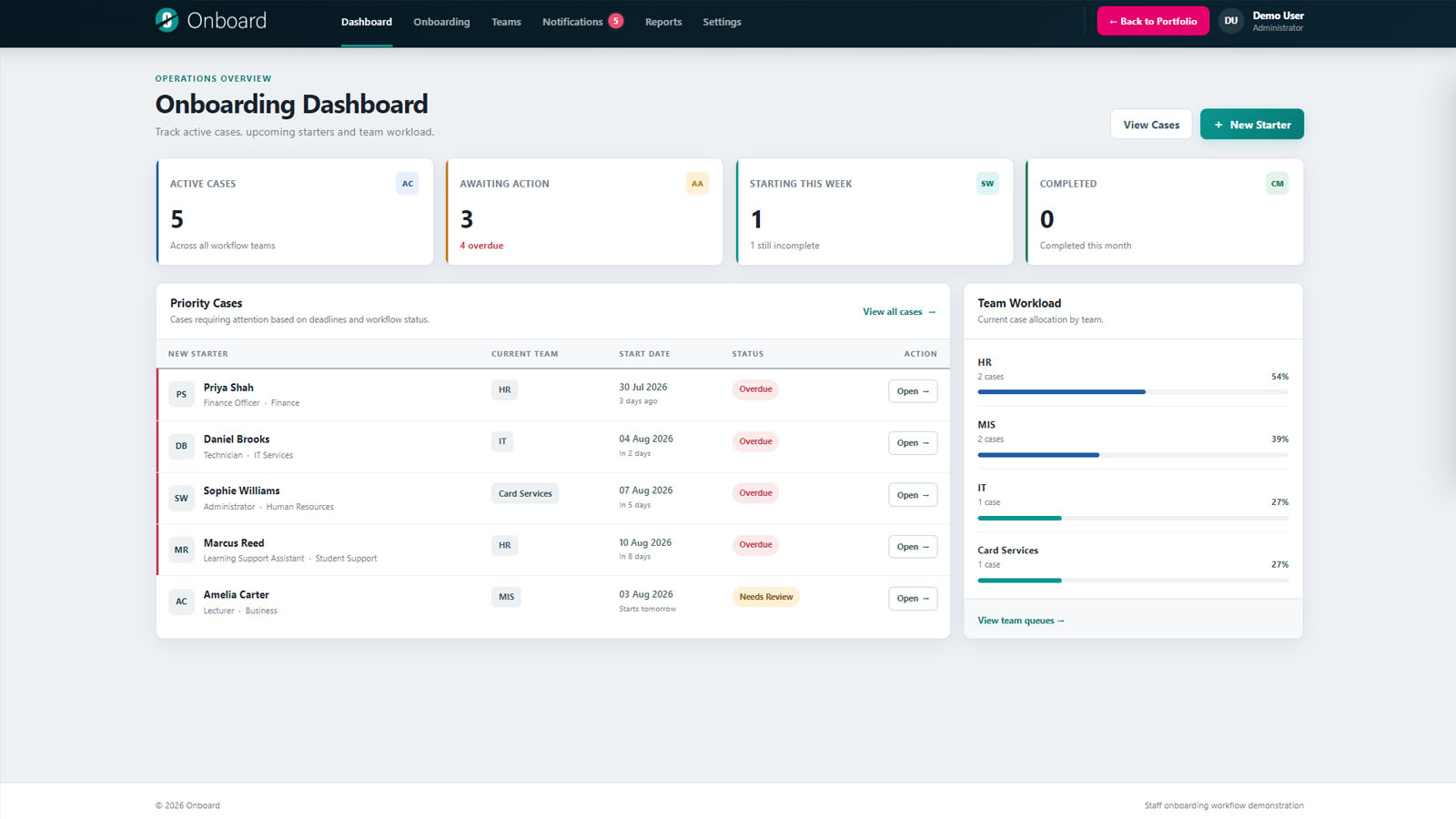 Onboard cross-team staff onboarding workflow system