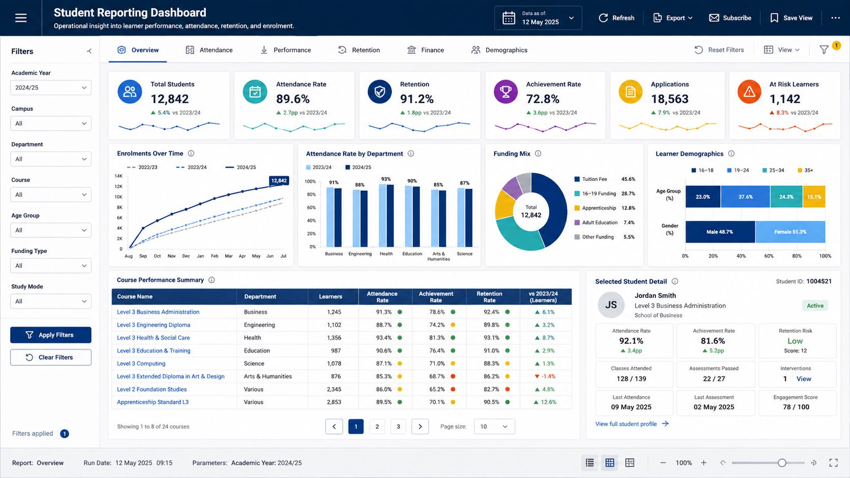 Student data reporting and analytics dashboard