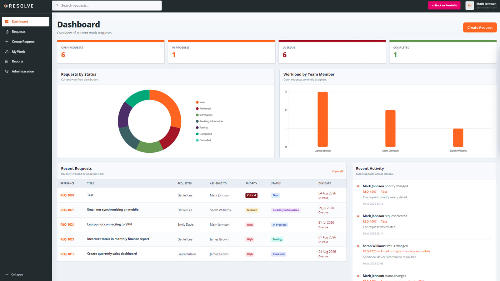 Resolve internal work request and case management system