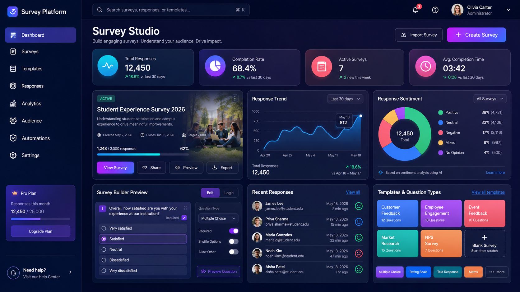 Configurable online survey and response analytics platform